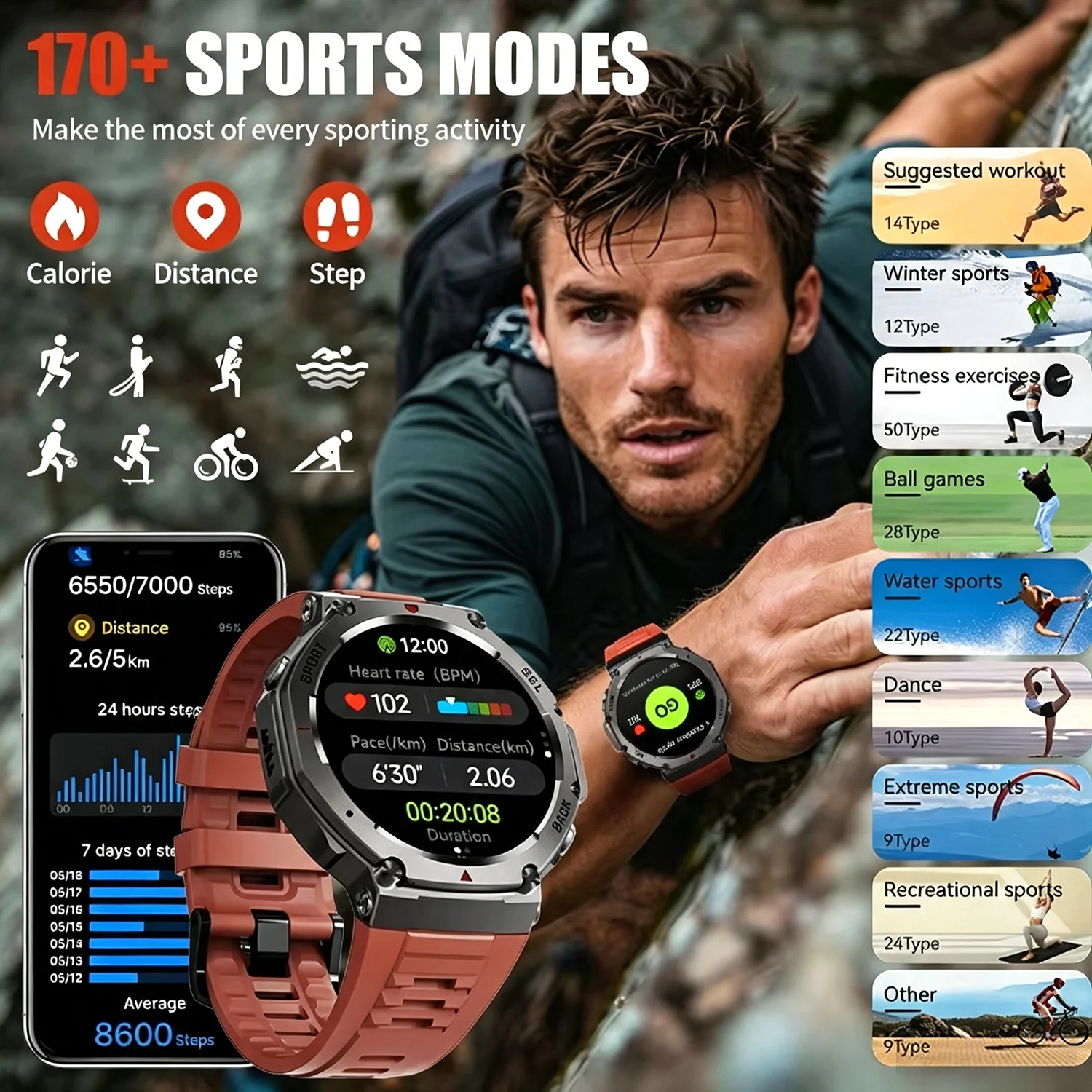 Men's Smart Watch GPS AMOLED T - đánh giá và giá Japanese Lifestyle Called
